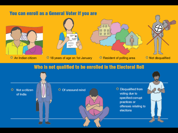 ಪ್ರಸ್ತುತ ವಿಳಾಸಕ್ಕೆ ಹೊಸ ಕಾರ್ಡ್ ಪಡೆಯಬಹುದಾ?