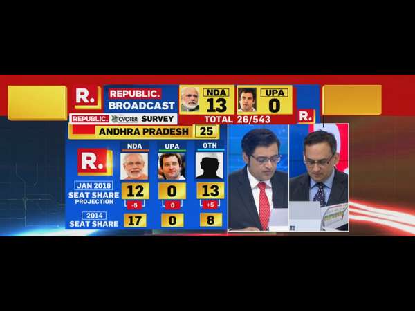 ಆಂಧ್ರಪ್ರದೇಶ ಆಂಧ್ರಪ್ರದೇಶ