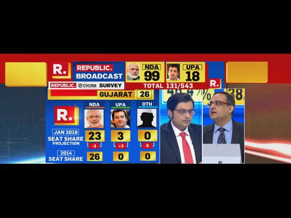 ಗುಜರಾತ್ ಗುಜರಾತ್