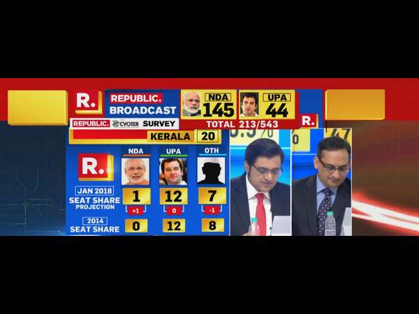 ಕೇರಳ ಕೇರಳ