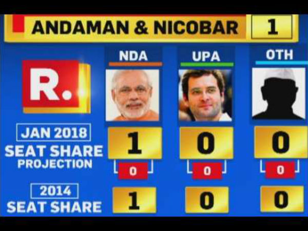 ಅಂಡಮಾನ್ ನಿಕೋಬಾರ್ ಅಂಡಮಾನ್ ನಿಕೋಬಾರ್