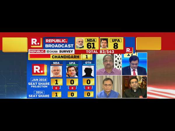 ಚಂಡೀಗಢ ಚಂಡೀಗಢ