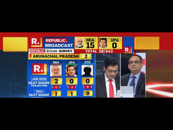 ಅರುಣಾಚಲ ಪ್ರದೇಶ ಅರುಣಾಚಲ ಪ್ರದೇಶ