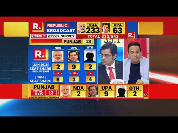 ಪಂಜಾಬ್ ಪಂಜಾಬ್