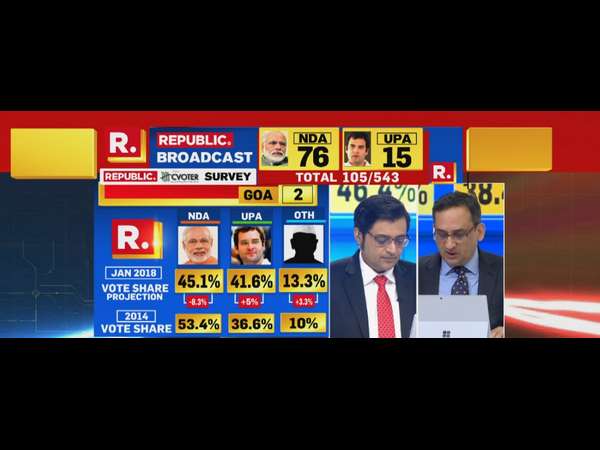 ಗೋವಾ ಗೋವಾ