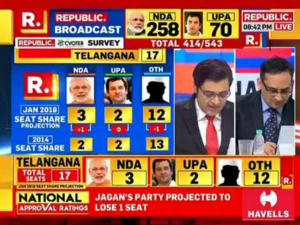 ತೆಲಂಗಾಣ ತೆಲಂಗಾಣ