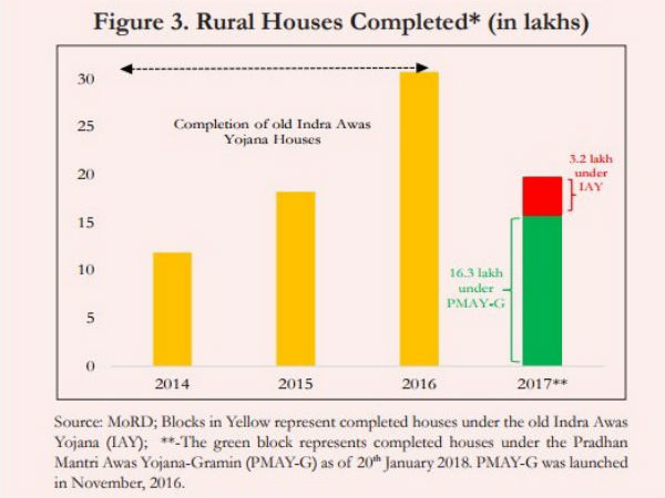 ವಸತಿ ನಿರ್ಮಾಣ