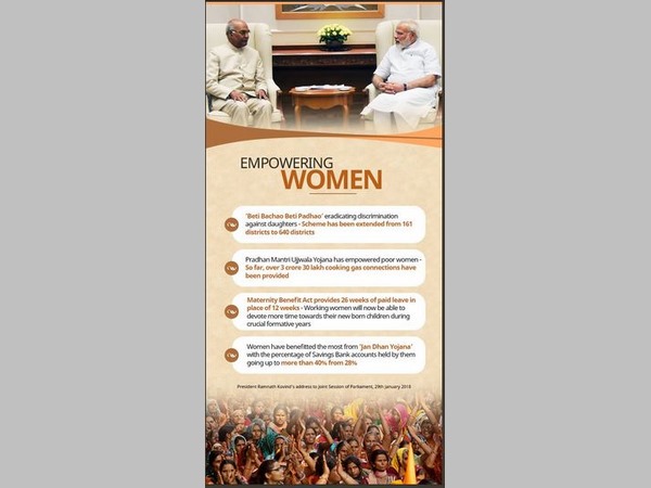 ಮಹಿಳಾ ಸಬಲೀಕರಣ