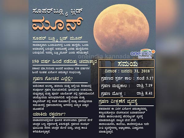 Lunar eclipse: Super blue blood moon info graphic Lunar eclipse: Super blue blood moon info graphic