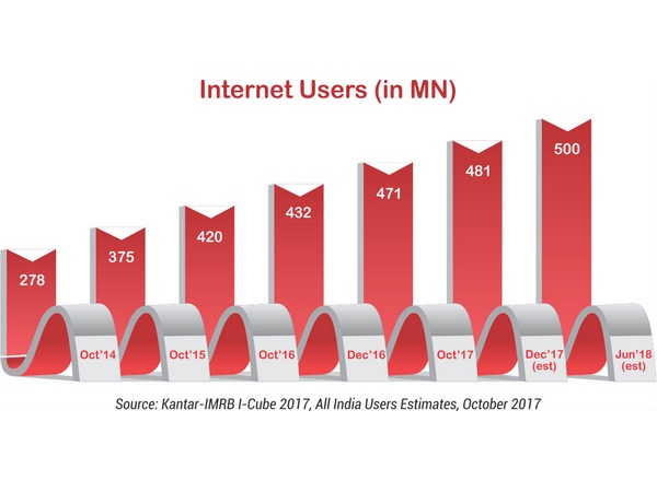 ಒಂದೇ ವರ್ಷದಲ್ಲಿ ಭರ್ಜರಿ ಏರಿಕೆ