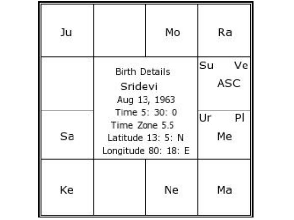 ಜಾತಕದ ಪ್ರಕಾರ ಎಪ್ಪತ್ತು ವರ್ಷ ಆಯುಷ್ಯ