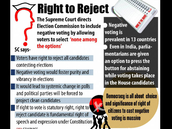 ಅಭ್ಯರ್ಥಿಯನ್ನು ನಿರಾಕರಿಸುವ ಹಕ್ಕು