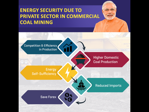 Government opens up Commercial Coal Mining for Private Sector