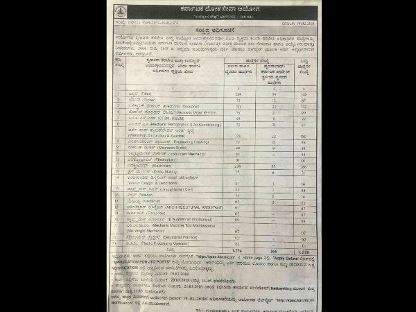 KPSC recruitment 2018 : Apply for 1520 posts