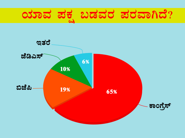 ಯಾವ ಪಕ್ಷ ಬಡವರ ಪರವಾಗಿದೆ?