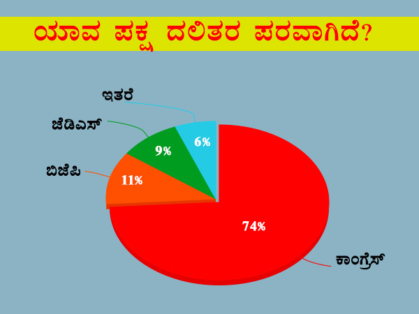 ಯಾವ ಪಕ್ಷ ದಲಿತರ ಪರವಾಗಿದೆ?