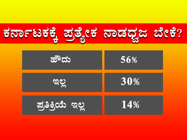 ಶೇ 56ರಷ್ಟು ಮಂದಿ ಮತ ಹಾಕಿದ್ದಾರೆ