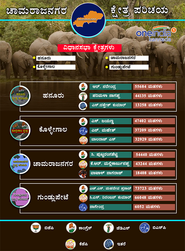 Chamarajanagar district 2013 assembly election results