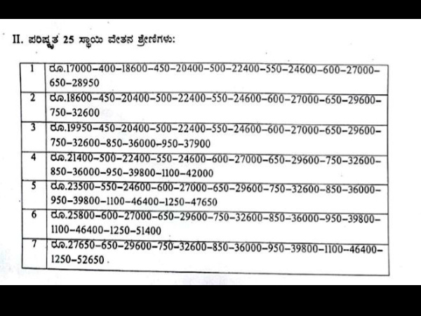 ಪರಿಷ್ಕೃತ 25 ಸ್ಥಾಯಿ ವೇತನ ಶ್ರೇಣಿಗಳು
