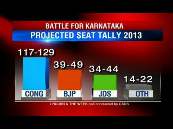 ಸಿಫೋರ್, ಸುವರ್ಣ ನ್ಯೂಸ್, ಐಬಿಎನ್, ದಿವೀಕ್, ಮಿಂಟ್ 