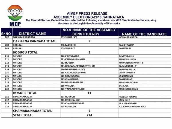 All India Mahila Empowerment Party (AIMEP) unveils final list of its candidates