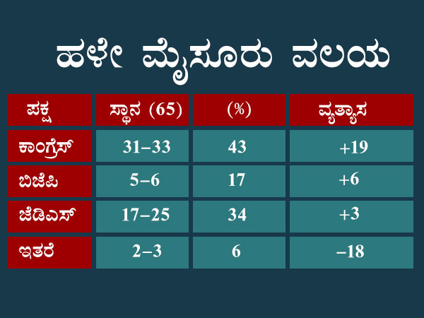 ಎಲ್ಲ ಜಾತಿ, ವಯೋಮಾನದ ಸಮೀಕ್ಷೆ