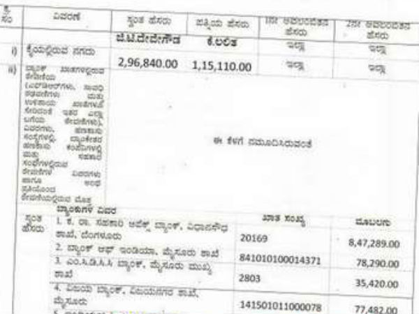 ಕೃಷಿಯೇತರ ಜಮೀನಿನ ವಿವರ