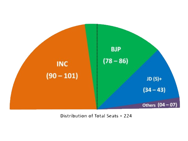 ವಿಧಾನಸಭೆಯ ಚಿತ್ರಣ ಹೀಗಿದೆ