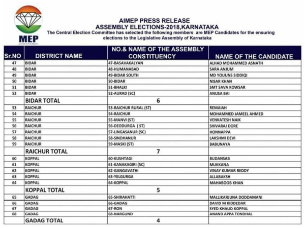 All India Mahila Empowerment Party (AIMEP) unveils final list of its candidates