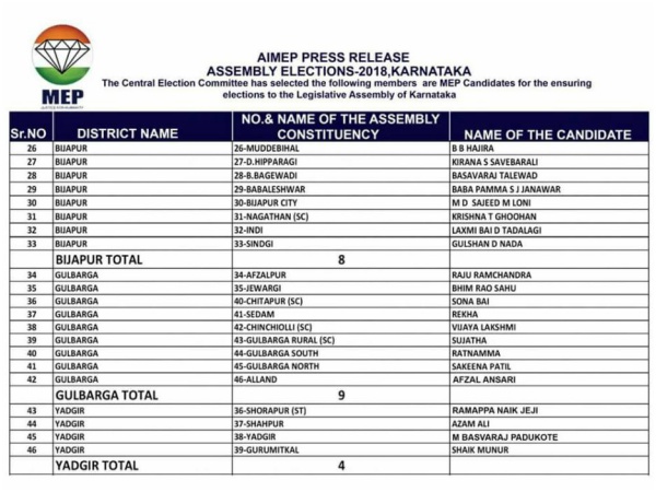 All India Mahila Empowerment Party (AIMEP) unveils final list of its candidates