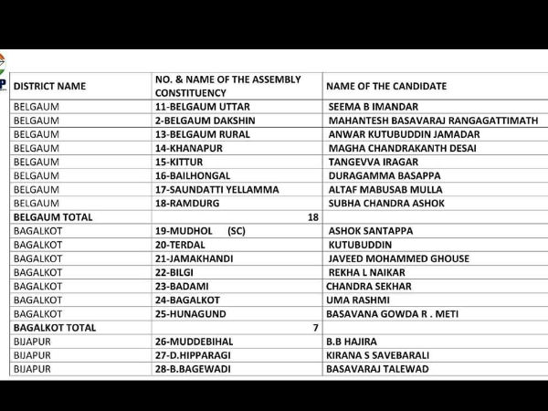 Elections 2018 : All India Mahila Empowerment Party (AIMEP) unveils first list of its candidates.