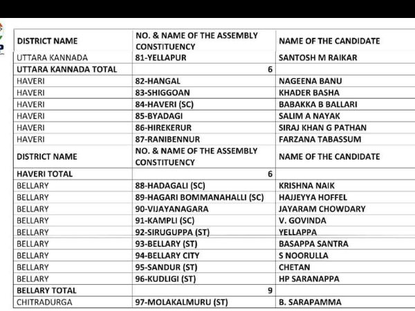 Elections 2018 : All India Mahila Empowerment Party (AIMEP) unveils first list of its candidates.