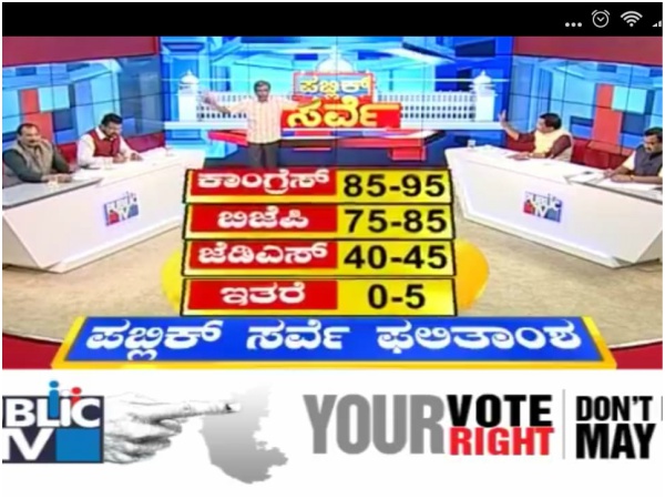 Karnataka poll 2018: congress is the biggest party says Public TV and BTV survey