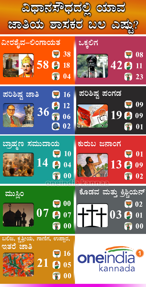 ಇತರೆ ಜಾತಿಯ ಎಷ್ಟು ಶಾಸಕರಿದ್ದಾರೆ