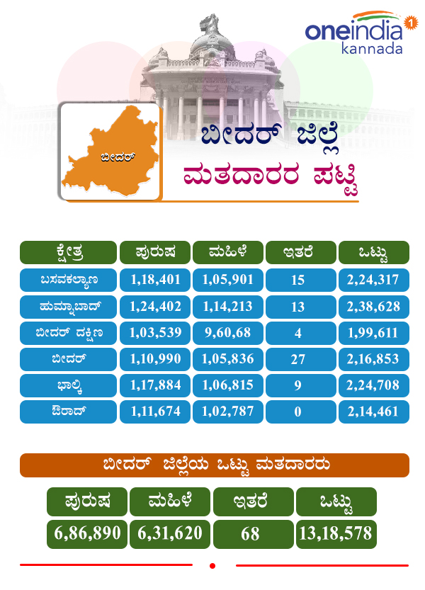 Karnataka Assembly Election 2018: Bidar wise voters in Vijayapura district