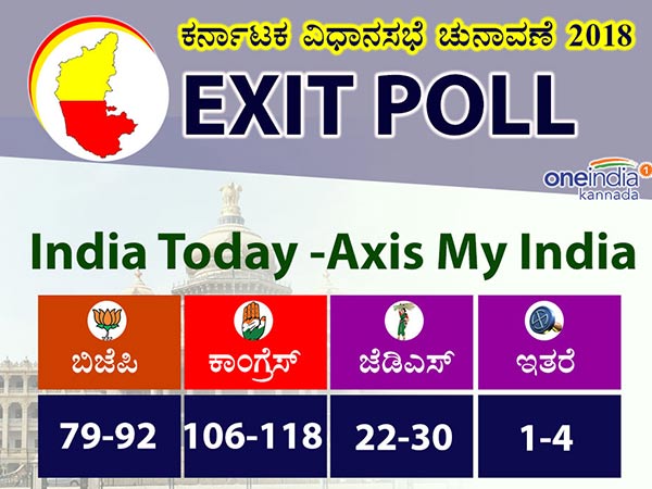 ಇಂಡಿಯಾ ಟುಡೇ - ಆಕ್ಸಿಸ್ ಮೈ ಇಂಡಿಯಾ 