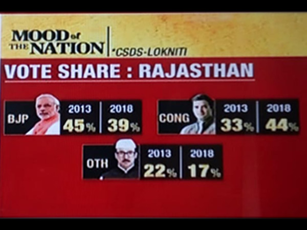 ಯಾರ ಮತಗಳಿಕೆ ಎಷ್ಟು?