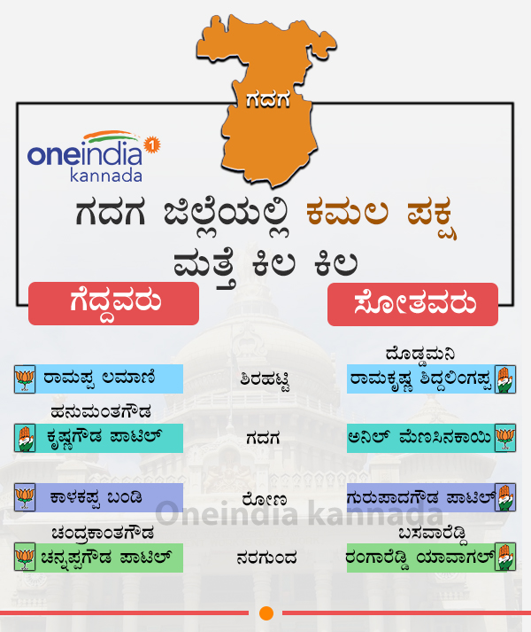 Karnataka Election Results 2018: Gadag District winners and losers