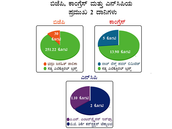 ಅಪರಿಚಿತ ಮೂಲಗಳಿಂದ ದೇಣಿಗೆ