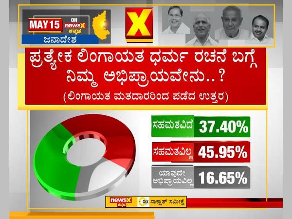ಪ್ರತ್ಯೇಕ ಲಿಂಗಾಯತ ಧರ್ಮ ರಚನೆ