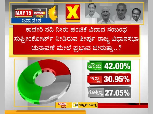 ಕಾವೇರಿ ನದಿ ನೀರು ಹಂಚಿಕೆ