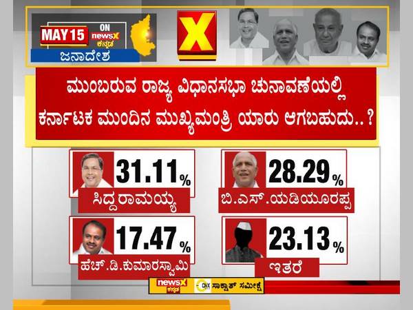 ಕರ್ನಾಟಕದ ಮುಂದಿನ ಮುಖ್ಯಮಂತ್ರಿ