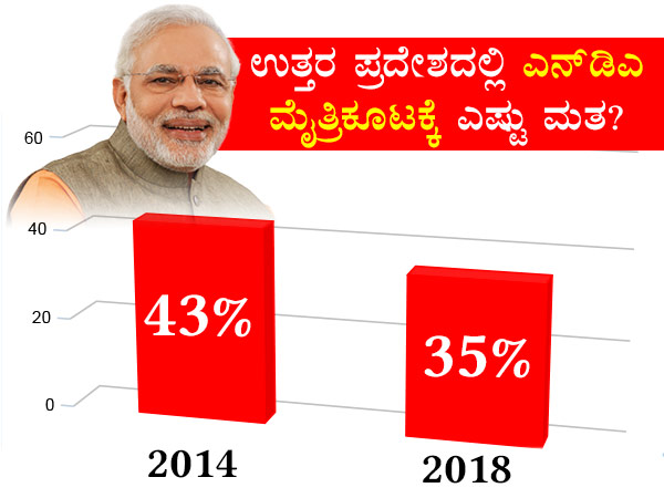 80 ಸ್ಥಾನ ಹೊಂದಿರುವ ರಾಜ್ಯ