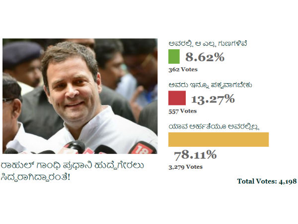 ಪ್ರಧಾನಿಯಾಗಲು ರಾಹುಲ್ ನಿಜಕ್ಕೂ ಸಿದ್ಧರಿದ್ದಾರಾ? 