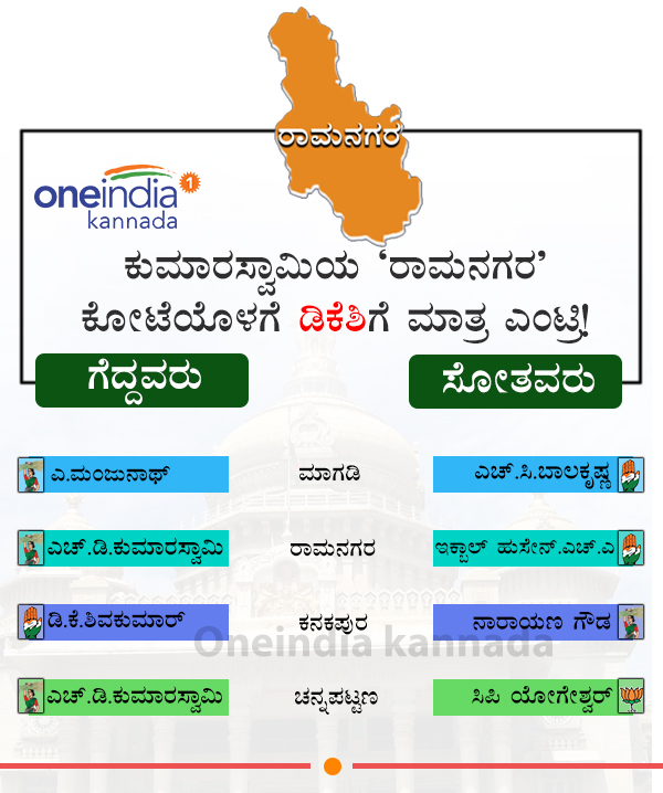 Karnataka Election Results 2018: Ramanagara District winners and losers