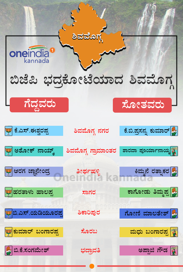 Karnataka elections results 2018 : Shivamogga district winners and losers