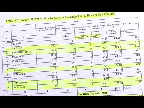 Officials have planned to issue notice to over one hundred PDOs