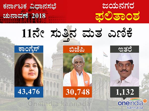 Infographic: Jayanagara Result trends infographics