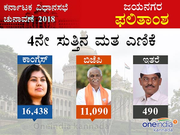 Infographic: Jayanagara Result trends infographics