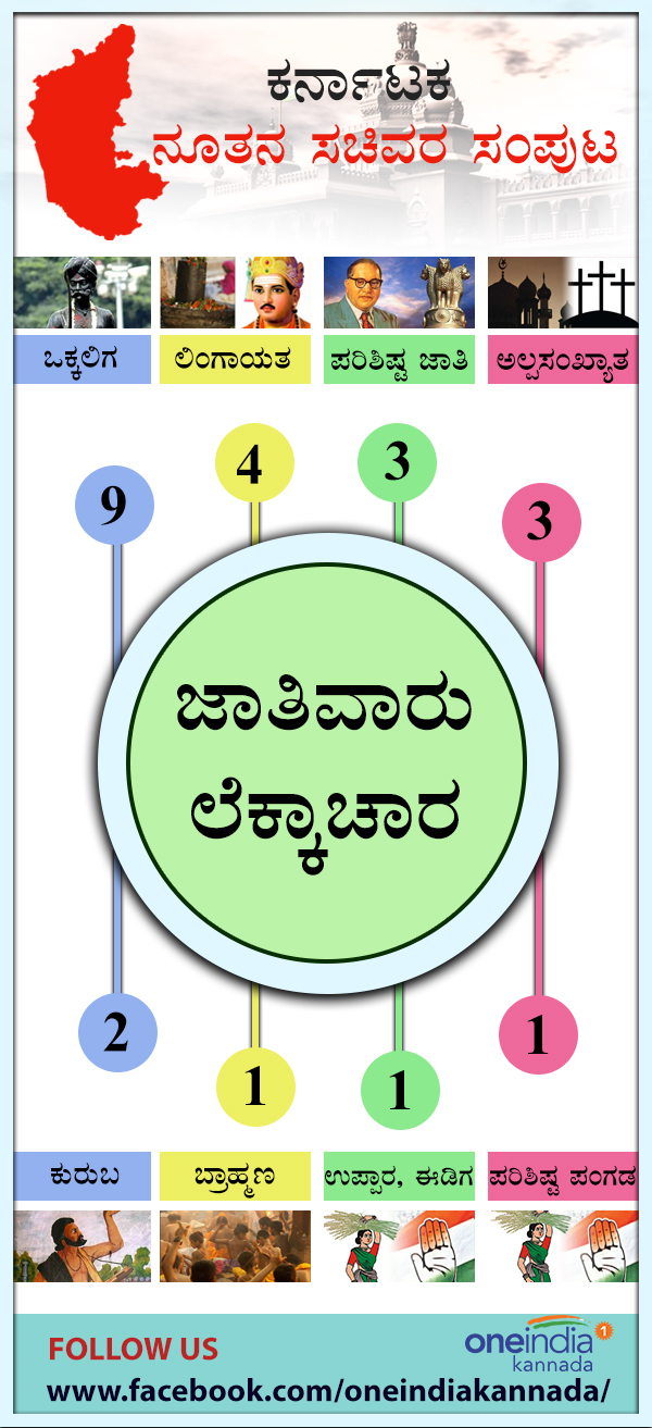 Caste wise list of ministers Vokkaligas Lion share